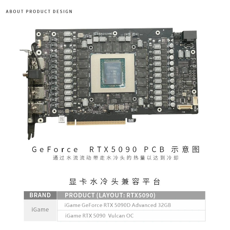 Bykski GPU Block for Colorful  - Rtx 5090 32Gb review and price